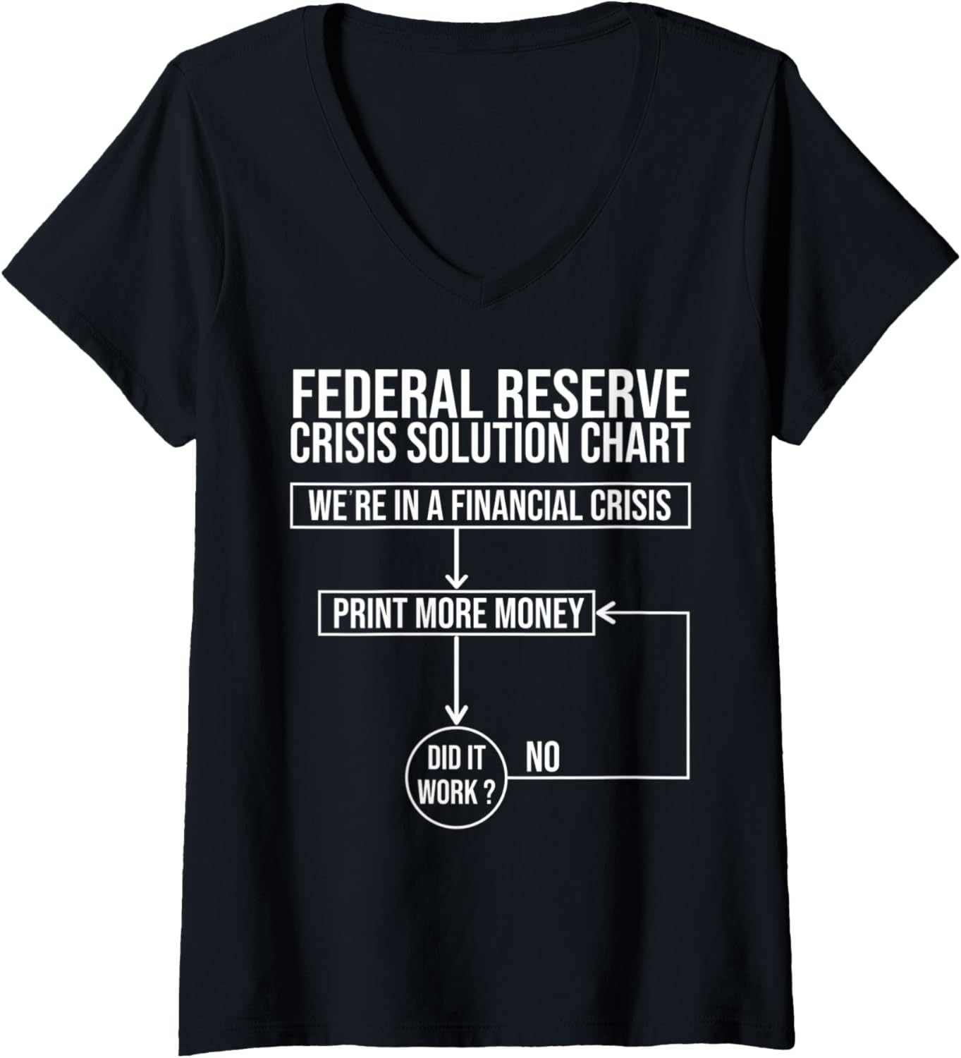 Womens Austrian Economics Money Printer Go Brr V Neck
