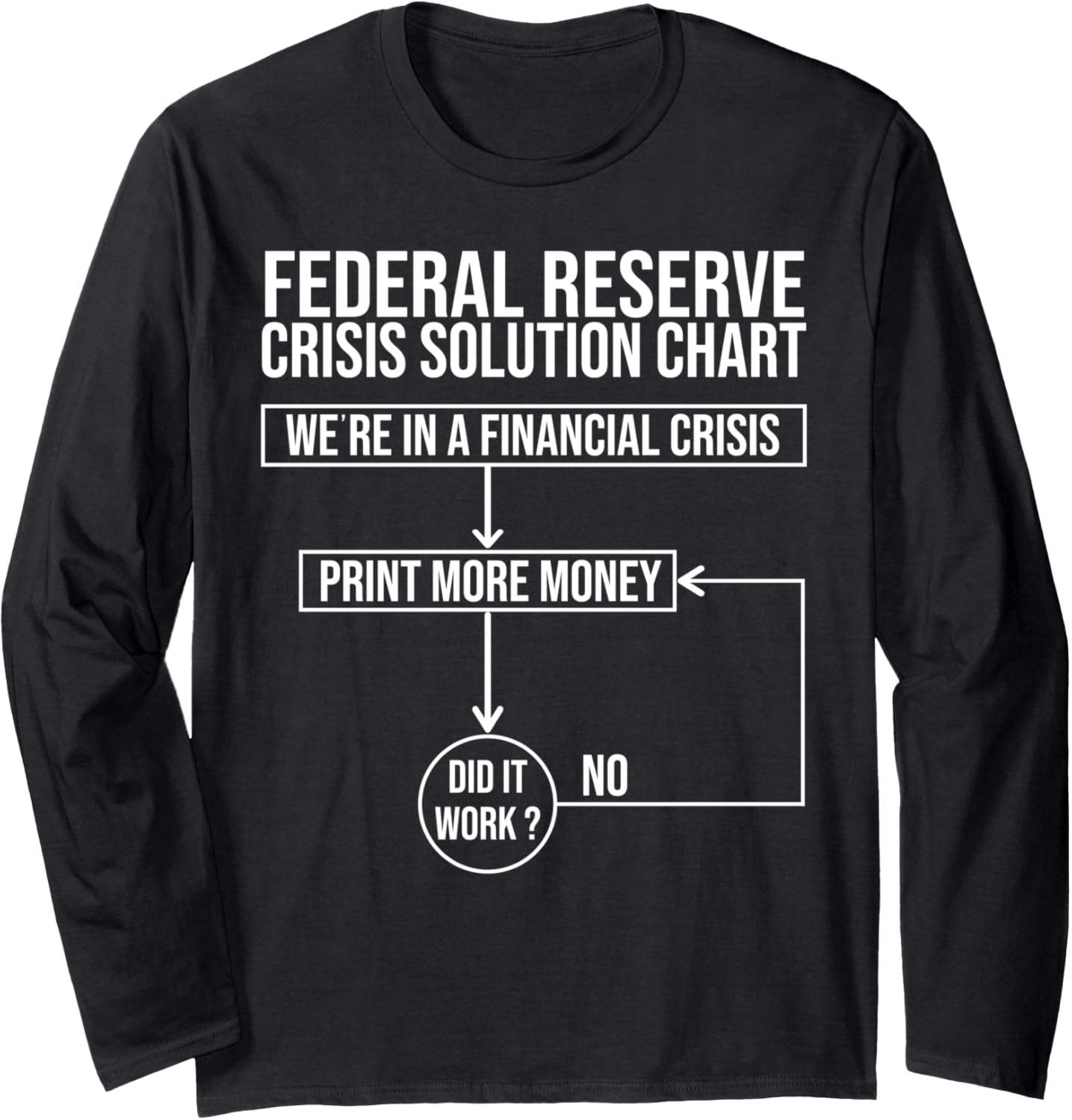 Austrian Economics Money Printer Go Brr Long Sleeve
