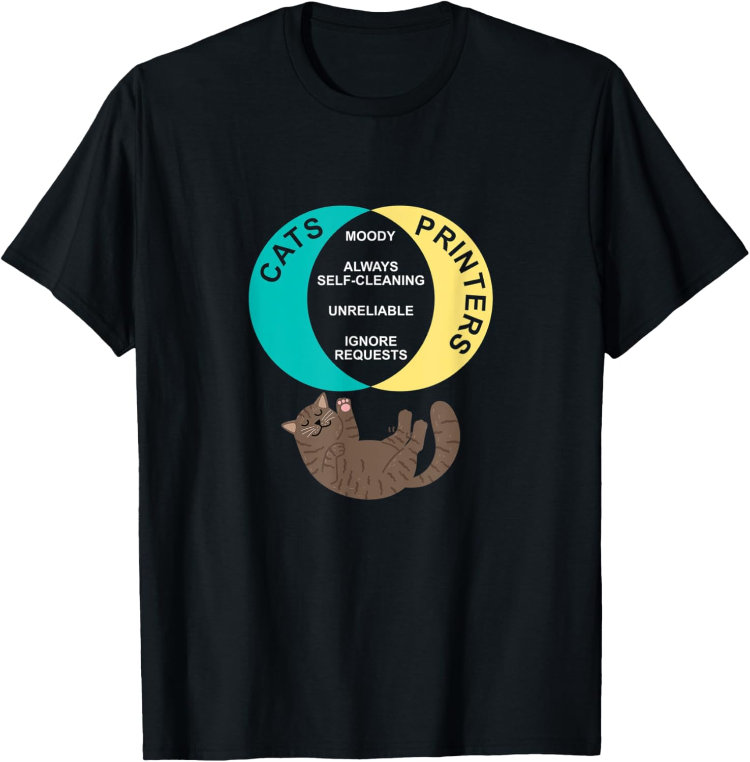 Funny Cats And Printers Comparism Venn Diagram