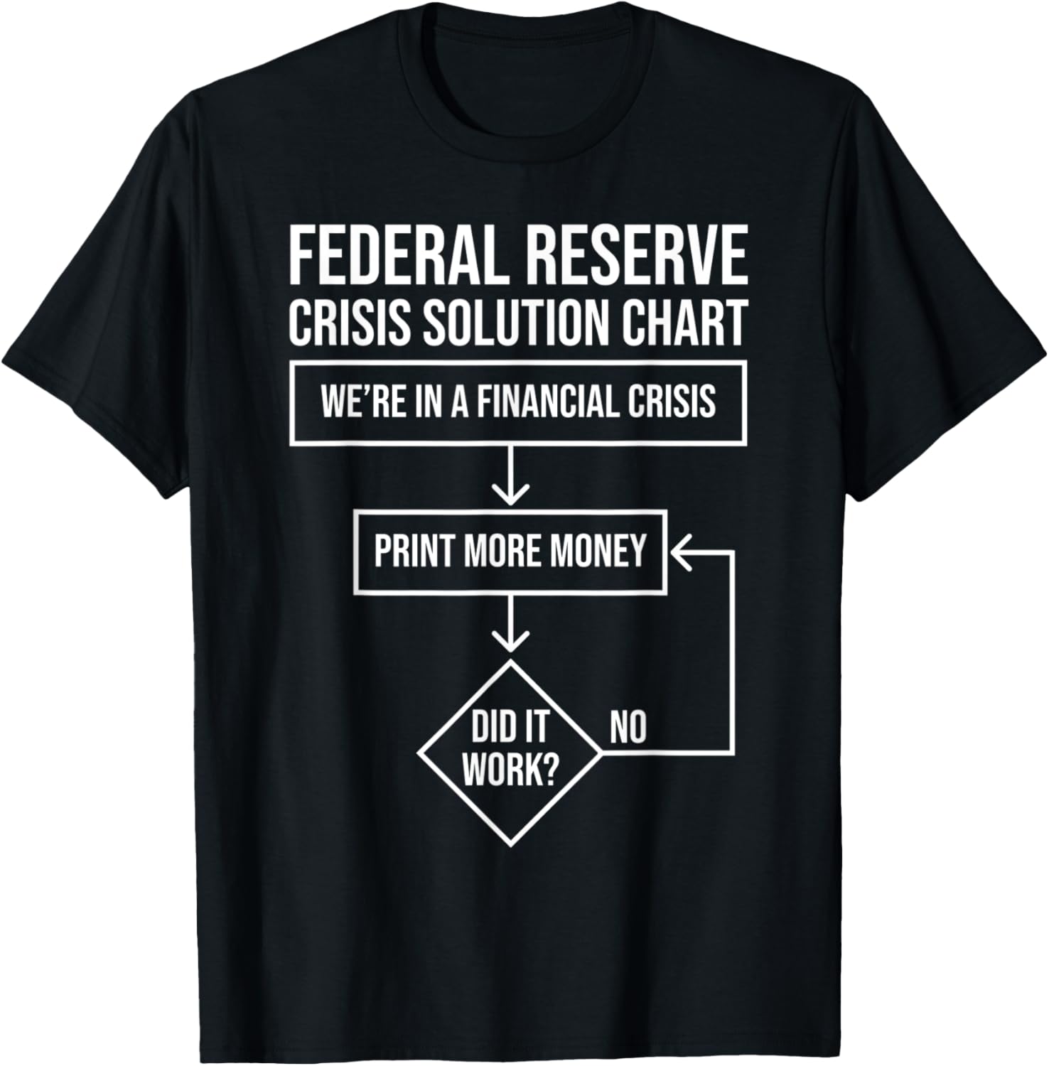 Dont Fight The Fed Money Printer Go Brrrrr