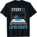 Every Layers Counts 3D Printing Modelling Nozzle 3D Printer